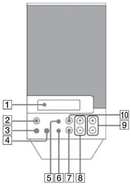 SONY SRSDF30 - Guide des pieces et commandes - 1