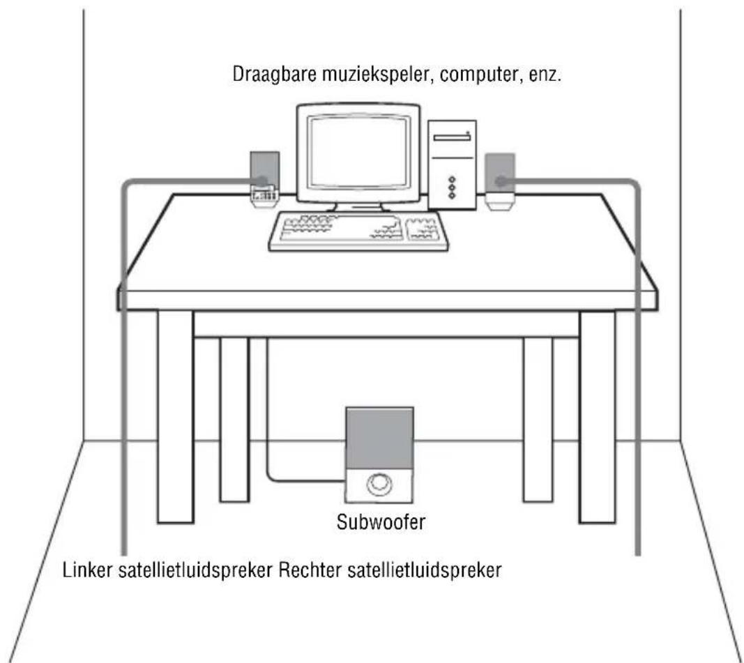 SONY SRSDF30 - Opstellen van de luidsprekers - 1