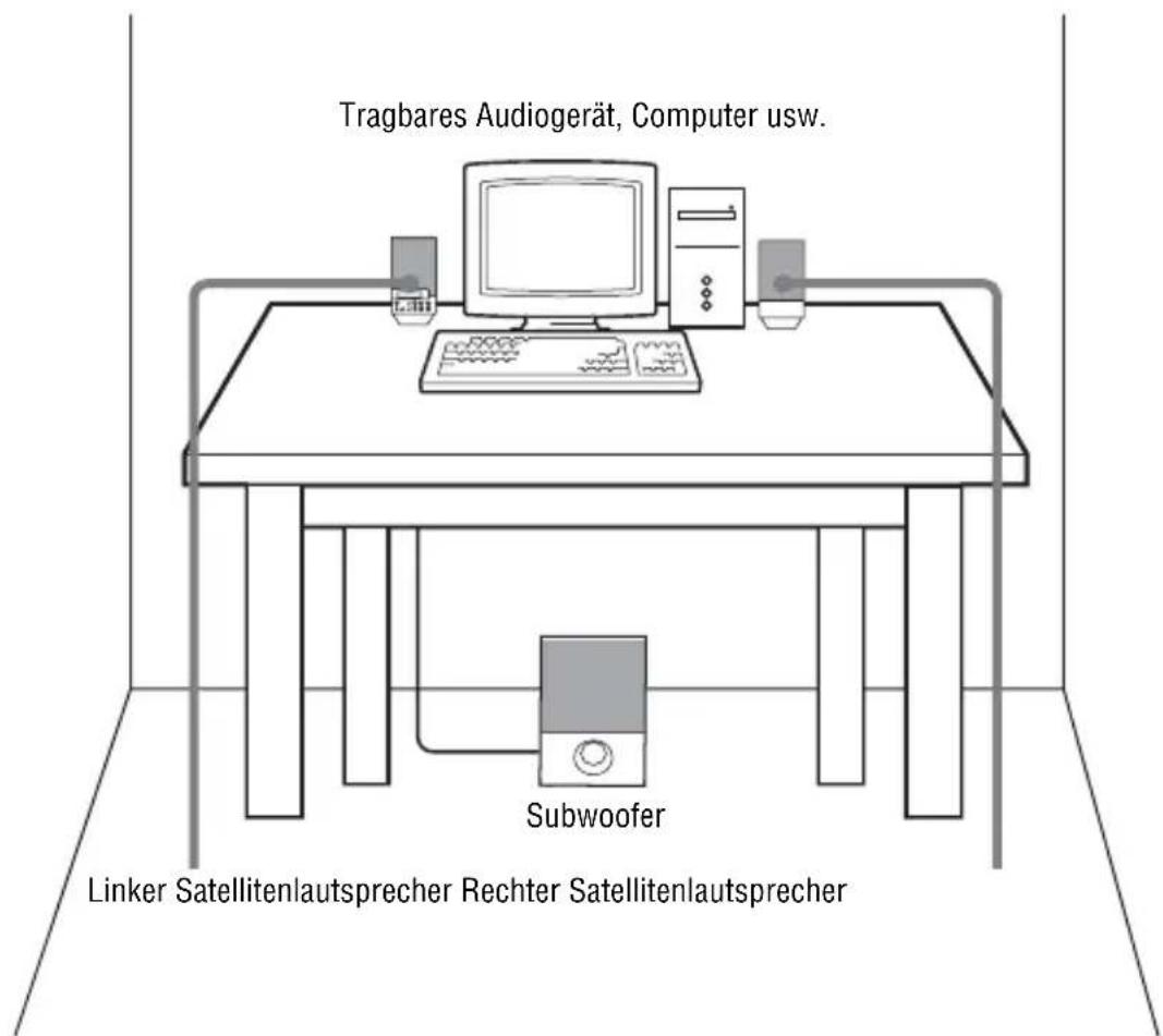 SONY SRSDF30 - Positionierung der Laufsprecher - 1