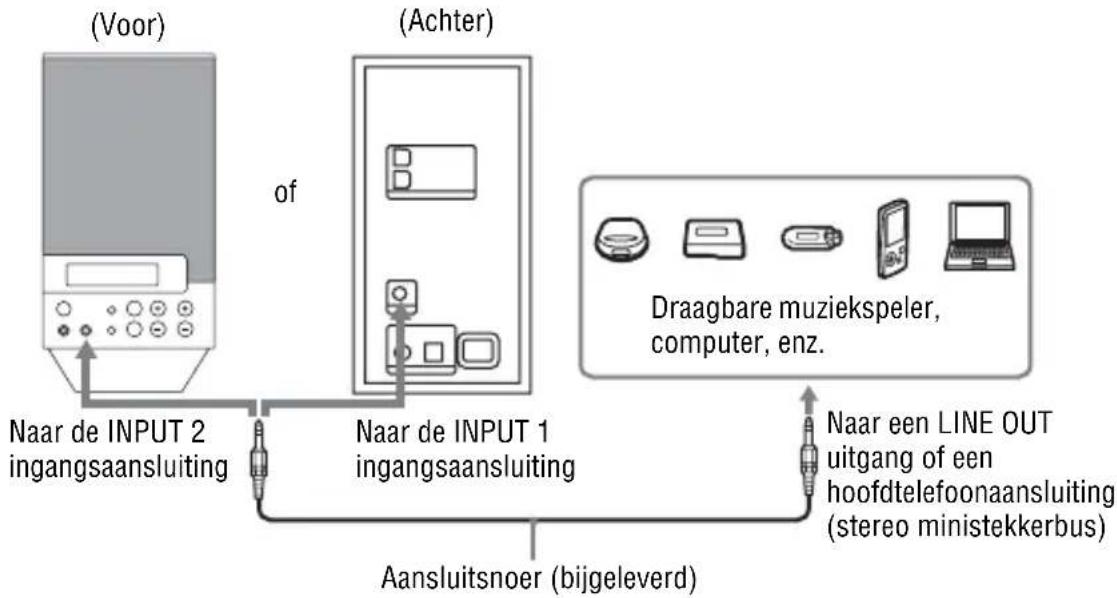 SONY SRSDF30 - BINPUT 1 en INPUT 2 aansluitingen - 1