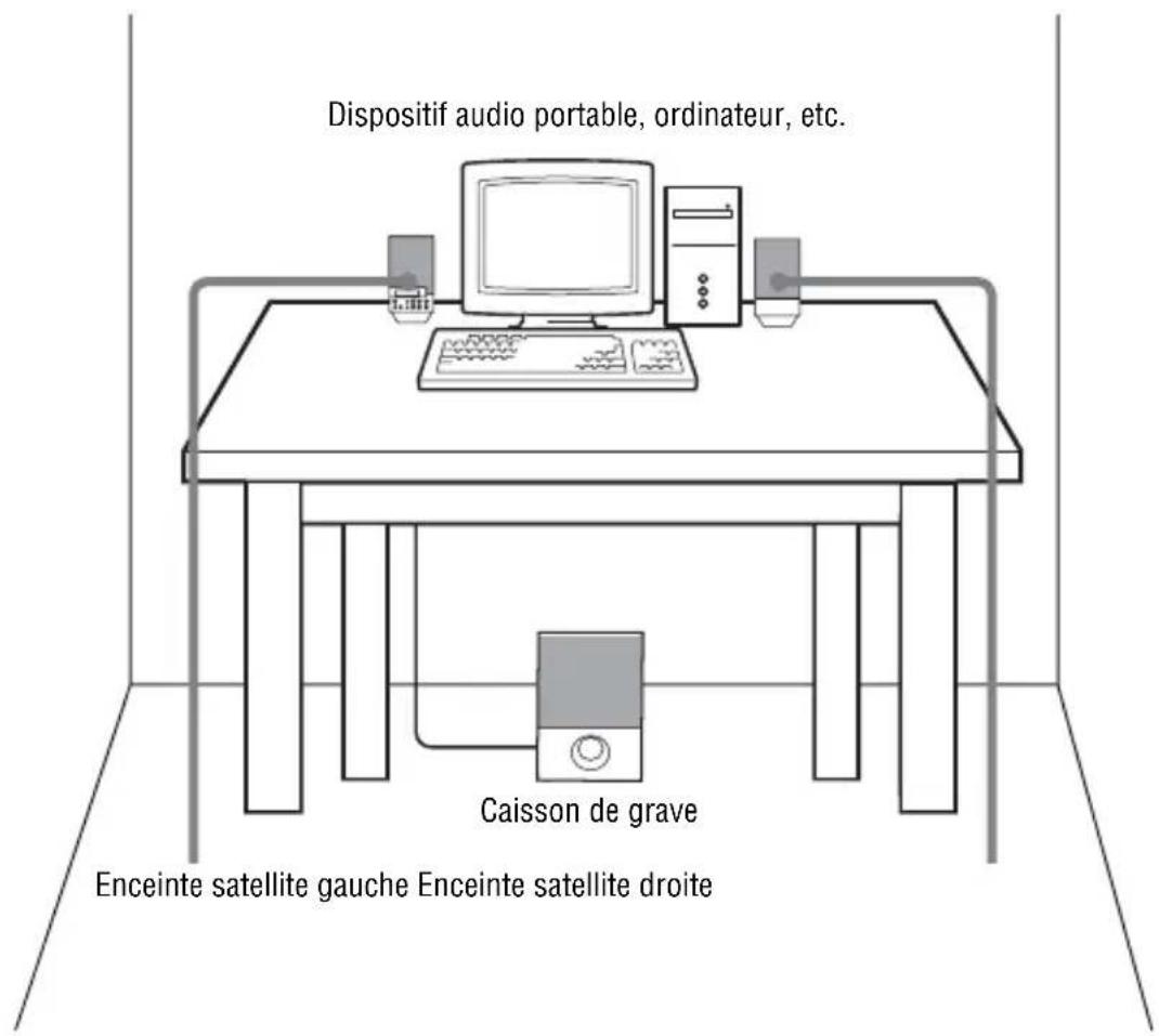 SONY SRSDF30 - Positionnement des enceintes - 1