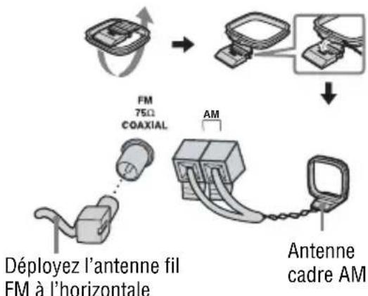 SONY SRSDF30 - C Antennes - 1