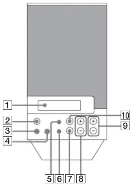 SONY SRSDF30 - Overzicht van de bedieningsorganen - 1