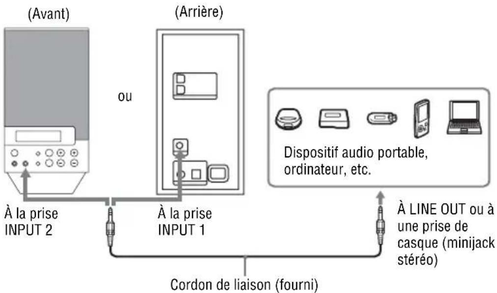 SONY SRSDF30 - BPrises INPUT 1 et INPUT 2 - 1