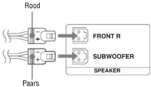 SONY SRSDF30 - A Rechter satellitluidspreker en subwoofer - 1
