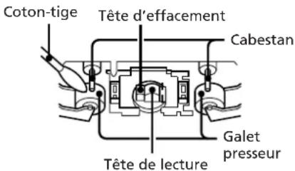 SONY TCTX1 - Pour nettoyer les têtes d'enregistrement et de lecture ainsi que la voie d'acheminement de la bande magnétique - 1