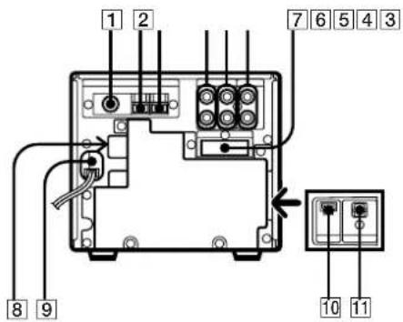 SONY TCTX1 - Rear Panel - 1