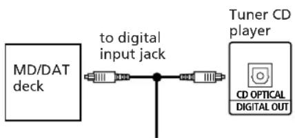 SONY TCTX1 - To make a digital recording with an MD, DAT deck, etc. - 1