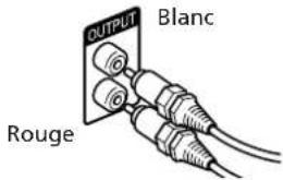 SONY TCTX1 - Raccordement du câble audio - 1