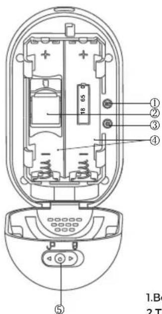 DENVER IOB208 - Diseño del producto - 2