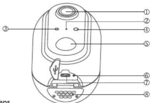DENVER IOB208 - Product Design - 1