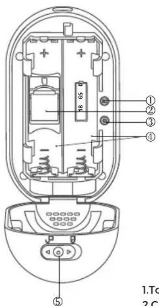 DENVER IOB208 - Conception du produit - 2