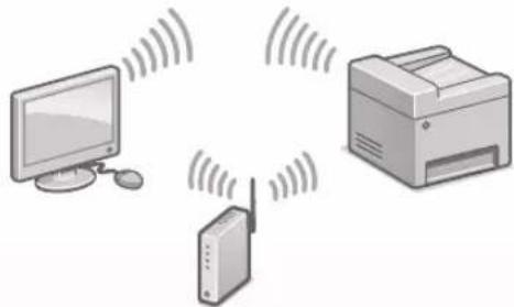 CANON iSENSYS MF631Cn - Ipeep noaTkom HajaTuBaHHa - 2