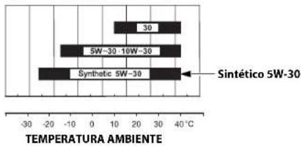 STIGA Estate 7102 HWSY - Aceite recomendado - 1