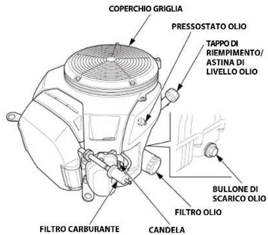 STIGA Estate 7102 HWSY - UBICAZIONE DELLE ETICHETTE DI SICUREZZA - 5