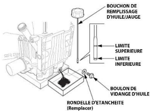 STIGA Estate 7102 HWSY - COUPLE DE SERRAGE : 45,0 N·m (4,5 kgf·m) - 1