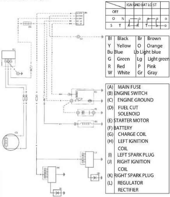 STIGA Estate 7102 HWSY - Wiring Diagrams - 1