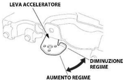 STIGA Estate 7102 HWSY - IMPOSTAZIONE DEL REGIME DEL MOTORE - 1