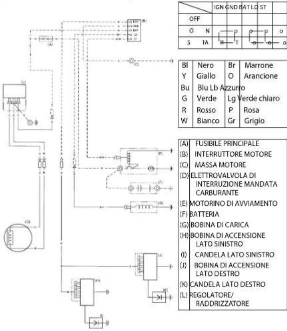 STIGA Estate 7102 HWSY - Schemi elettrici - 1