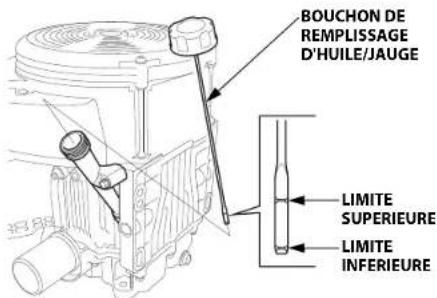 STIGA Estate 7102 HWSY - Vérification du niveau d'huile - 1