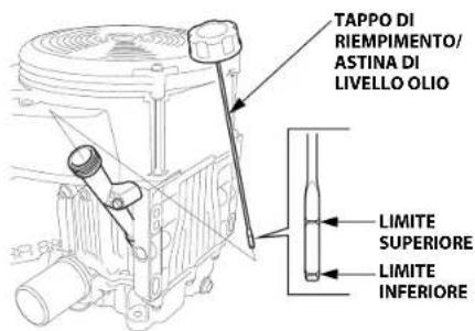 STIGA Estate 7102 HWSY - Controllo del livello dell'olio - 1