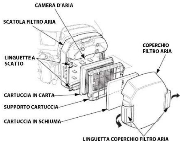 STIGA Estate 7102 HWSY - Pulizia - 1