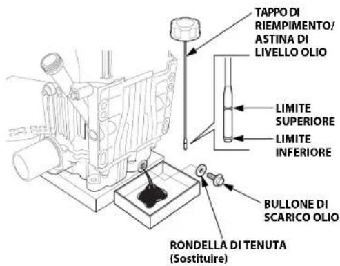 STIGA Estate 7102 HWSY - COPPIA DI SERRAGGIO: 45,0 N·m (4,5 kgf·m) - 1