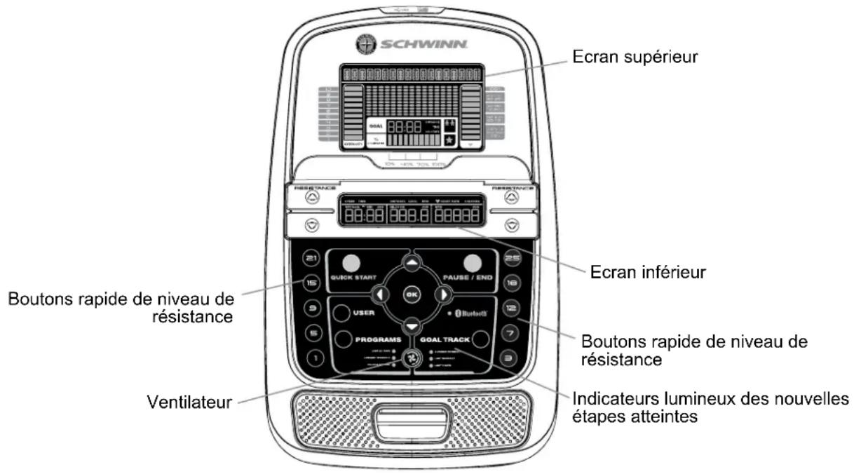 Schwinn 570u - Caractéristiques de la console - 1