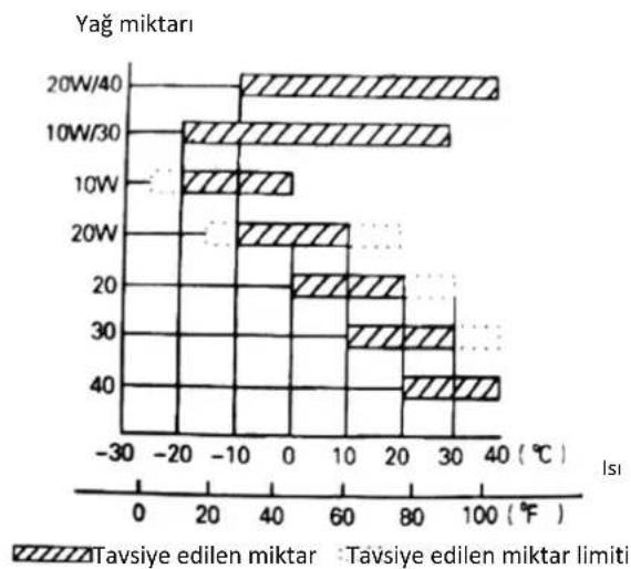 STIGA SRC 685 RG - Olağan kontroller - 2