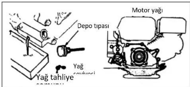 STIGA SRC 685 RG - Motor yağıdehyisi - 1