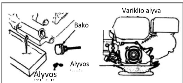 STIGA SRC 685 RG - Variklio alyvos pakeitimas - 1