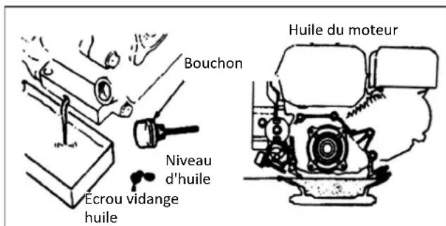 STIGA SRC 685 RG - Vidange de l'huile du moteur - 1