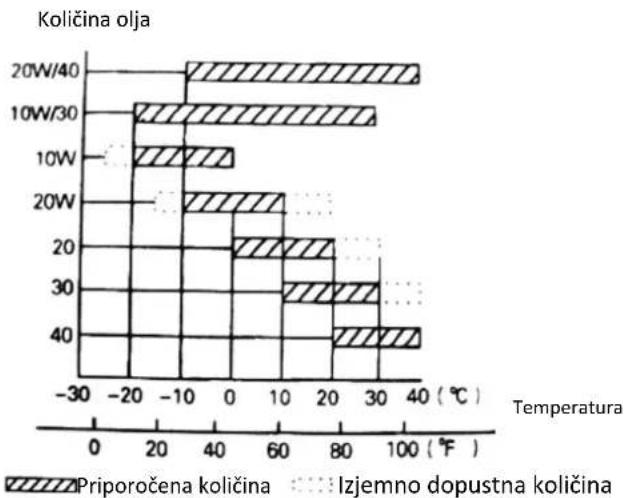 STIGA SRC 685 RG - Redni pregledi - 2