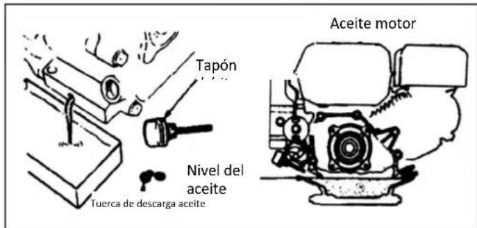 STIGA SRC 685 RG - Cambio del aceite del motor - 1