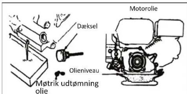 STIGA SRC 685 RG - Skift af motorolie - 1
