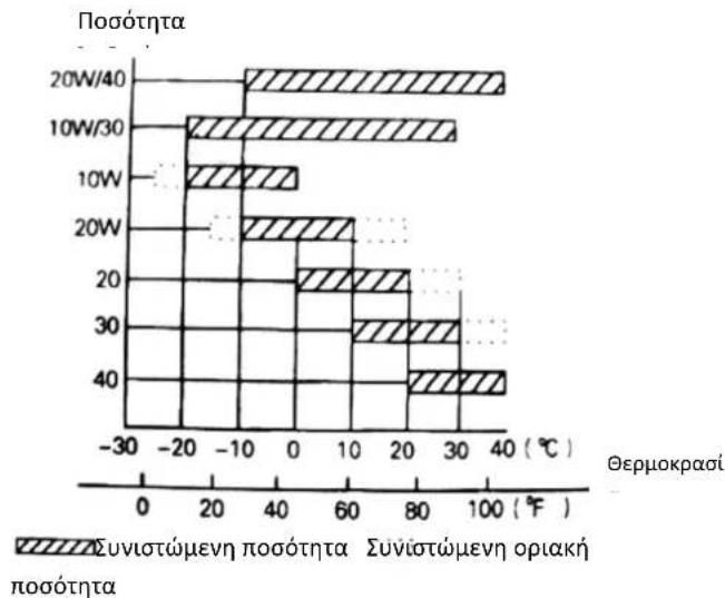 STIGA SRC 685 RG - Συνήθεις ἐλέγχοι - 2