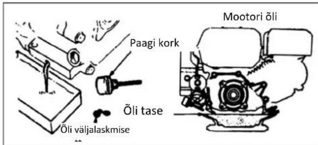 STIGA SRC 685 RG - Mootori Ōli vahetus - 1