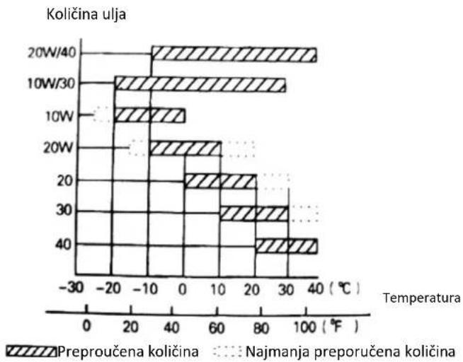 STIGA SRC 685 RG - Redovne kontrole - 2