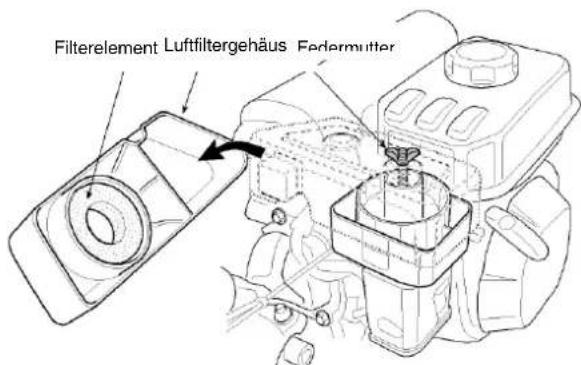 STIGA SRC 685 RG - Wartung des Luftfilters im Ölbad - 1