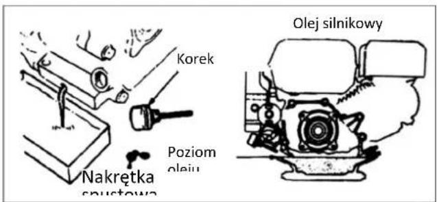 STIGA SRC 685 RG - Wymiana oleju silnikowego - 1