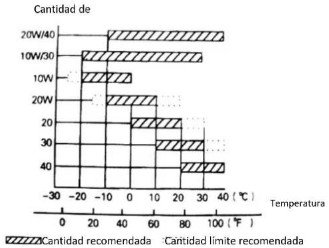 STIGA SRC 685 RG - Controles ordinarios - 2