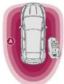 DS 5 Hybrid4 (2016) - Déverrouillage du vehicule Déverrouillage total - 1