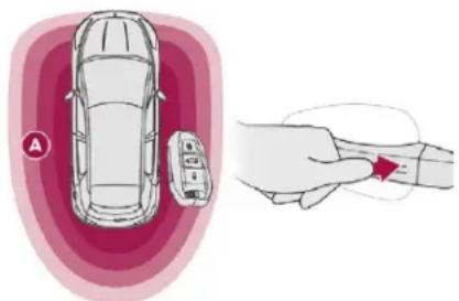DS 5 Hybrid4 (2016) - Verrouillage du vehicule - 1