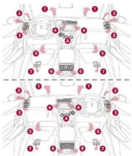DS 5 Hybrid4 (2016) - Commandes - 2
