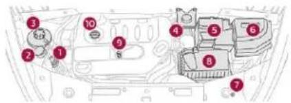 DS 5 Hybrid4 (2016) - Moteur(s) Diesel - 1