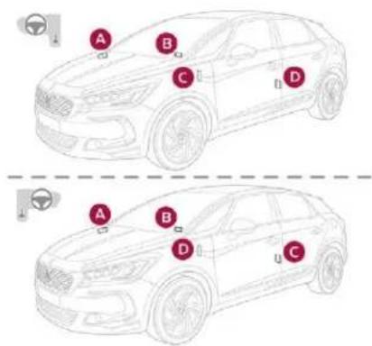 DS 5 Hybrid4 (2016) - Eléments d'identification - 1