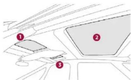 DS 5 Hybrid4 (2016) - Rideaux d'occultation électriques - 1