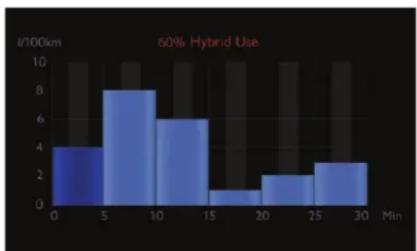DS 5 Hybrid4 (2016) - Consommation de carburant - 1