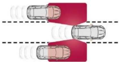 DS 5 Hybrid4 (2016) - Surveillance des angles morts - 1