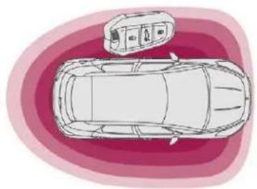 DS 5 Hybrid4 (2016) - Accès et Demarrage Mains Libres - 1